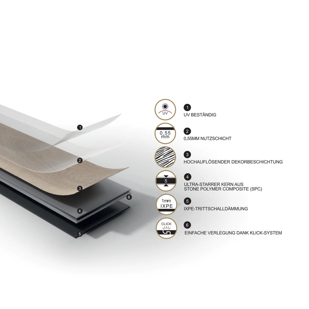 SPC Boden – Global – Light Greige – 18x122 cm – 5,5 mm – Nutzungsklasse 33 – Zenon
